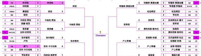 cn, img, 汤世明