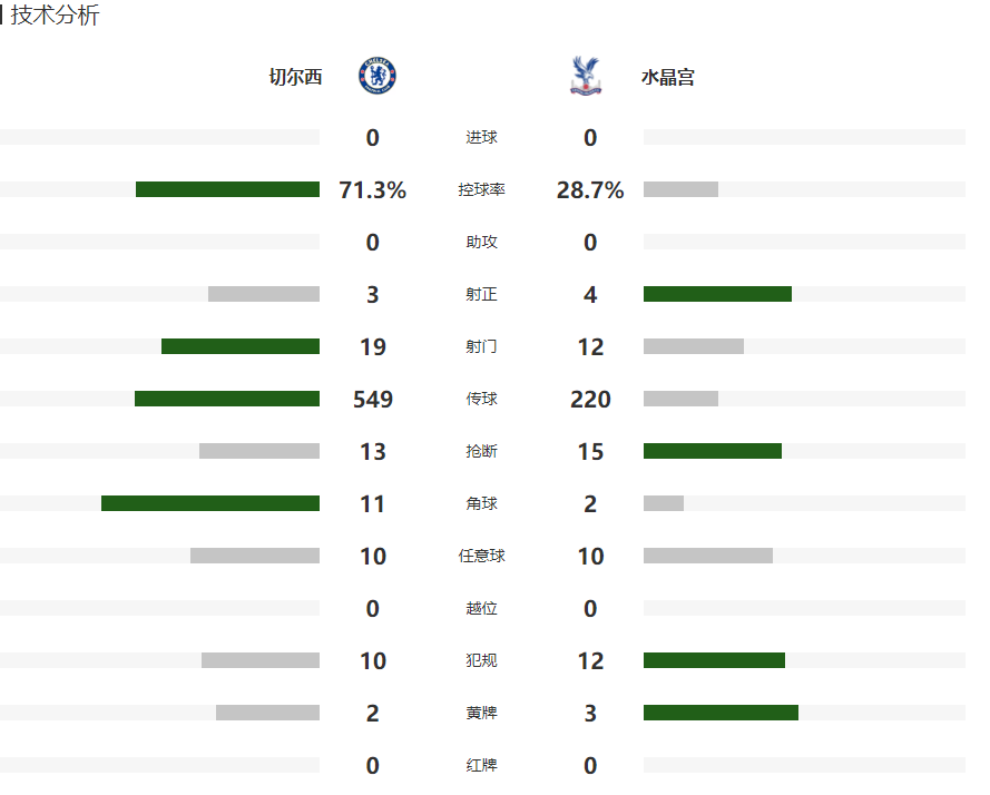 https, 宫球员挡出