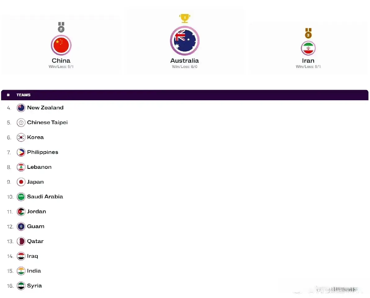 一个奇迹, 让他们感到, 日本男篮超 一个奇迹, 让他们感到, 日本男篮超