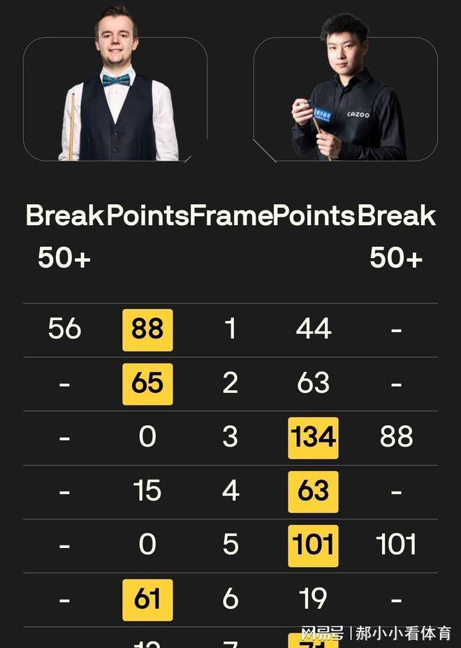 共有, 赛事预告, 横扫庞俊旭