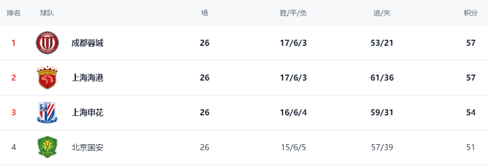 射破门, 海港扳平比, 分钟