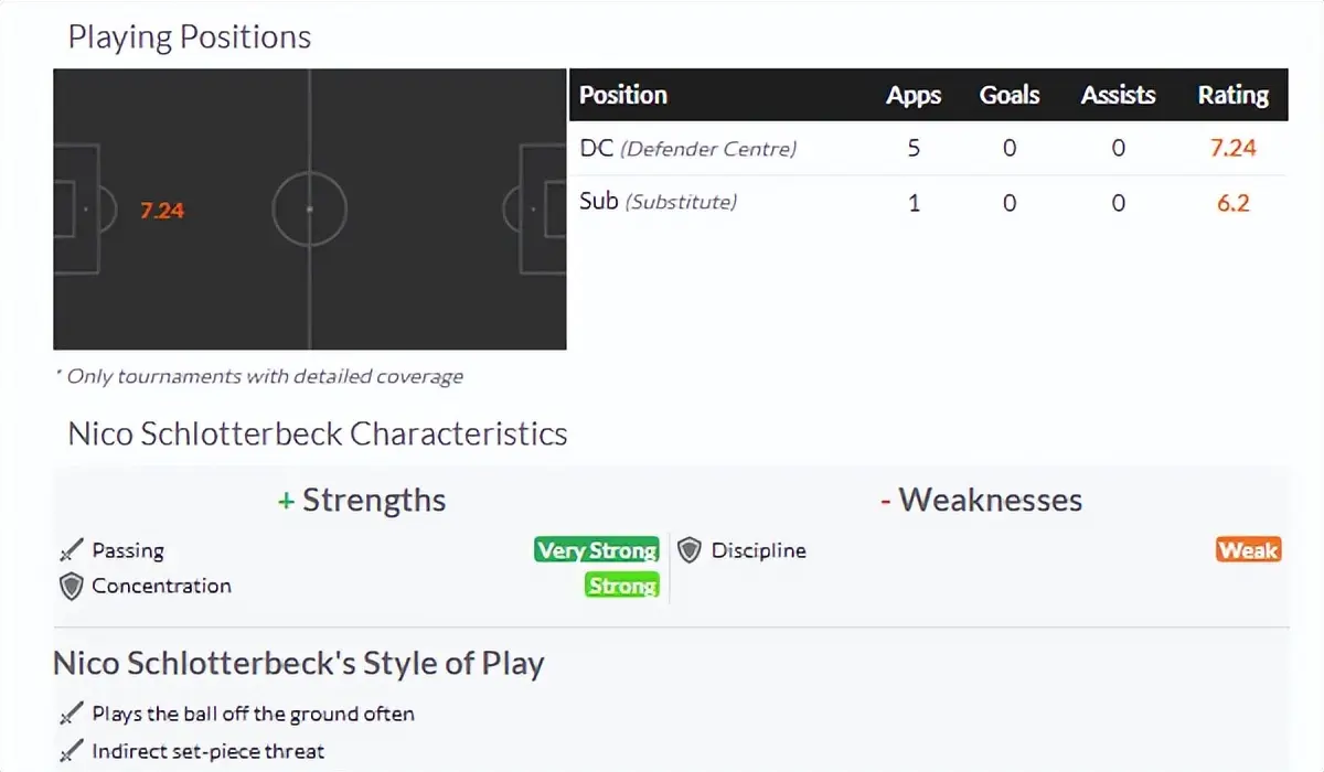 发起会容易, yid, 左脚长传转 发起会容易, yid, 左脚长传转